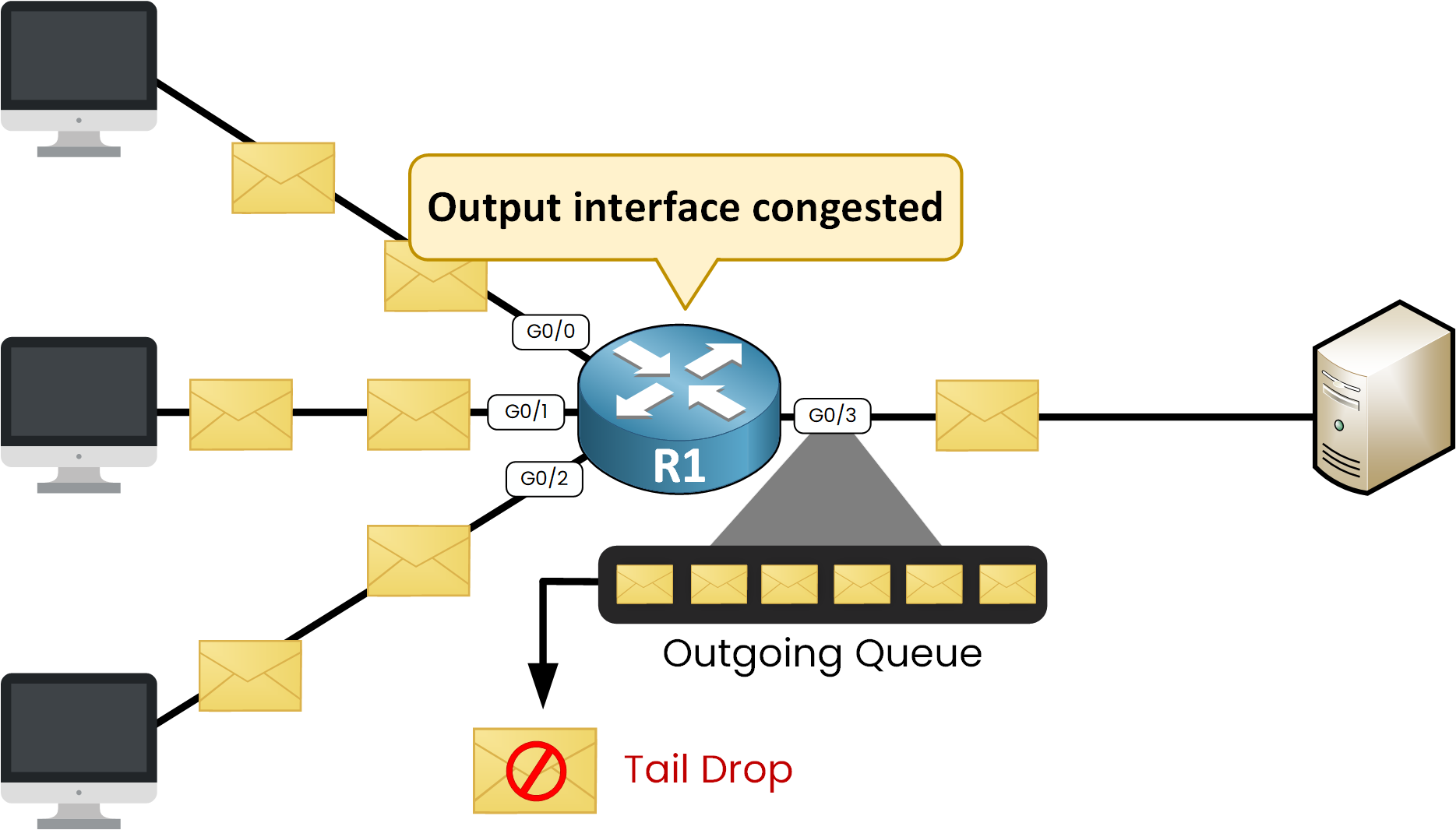 Router output queue full causing tail drop packet loss