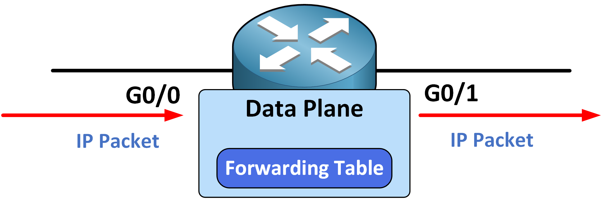 Software Defined Networking (SDN)