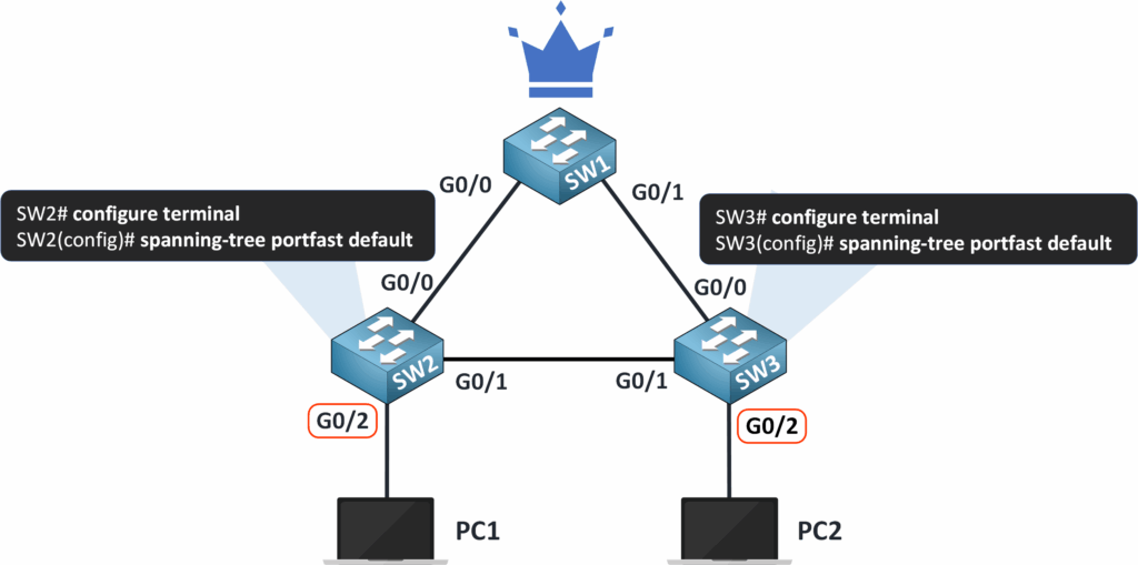 Configurar spanning tree portfast globalmente en Spanning Tree Protocol (STP)
