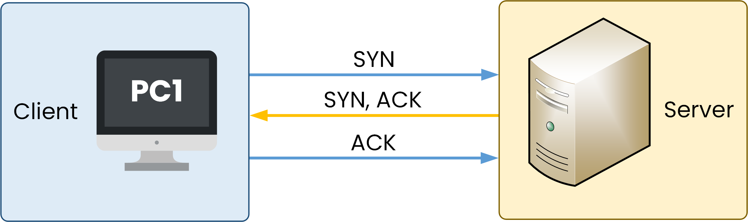 TCP 3-Way Handshake