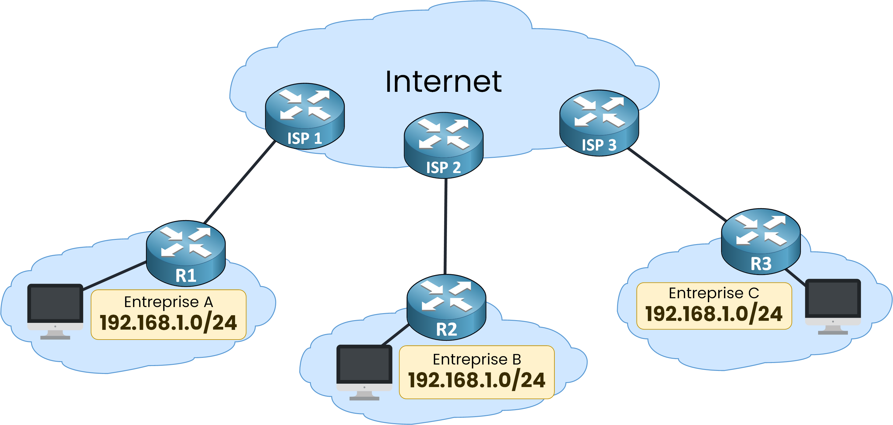 Three companies using the same private IPv4 subnet 192.168.1.0/24