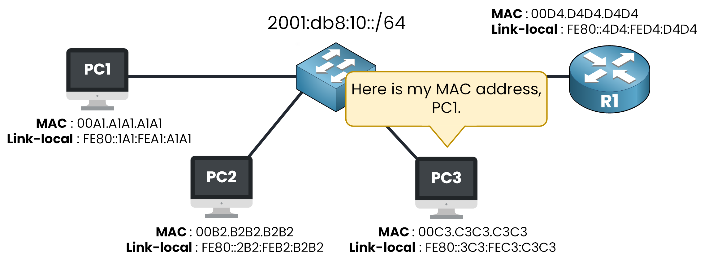 IPv6 Neighbor Advertisement reply from PC3 to PC1\n