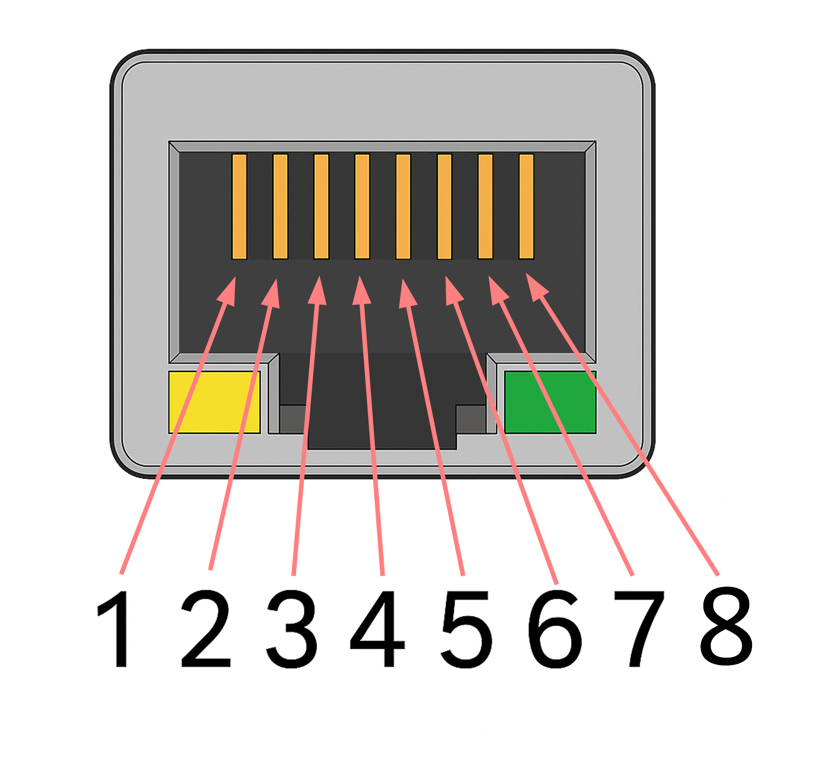 RJ45 Ethernet port with eight pin layout diagram
