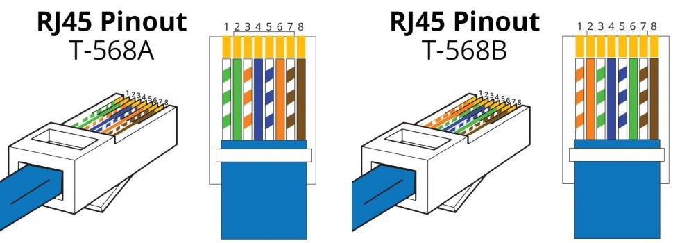 RJ45 pinout standards T-568A and T-568B with wire color codes