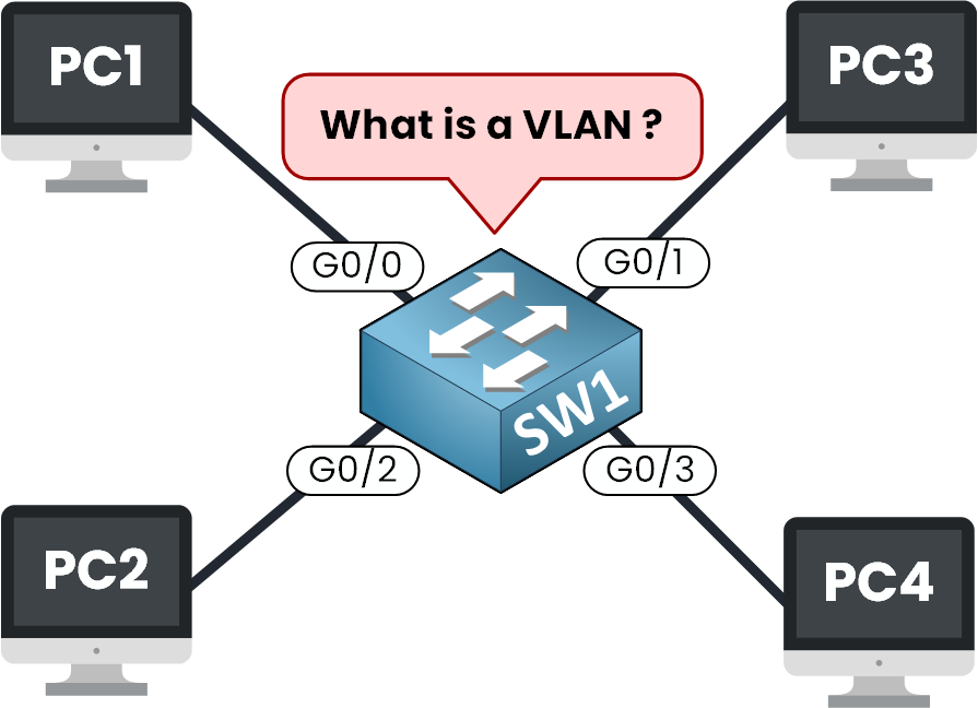 What is a VLAN and how does it work illustration with switch
