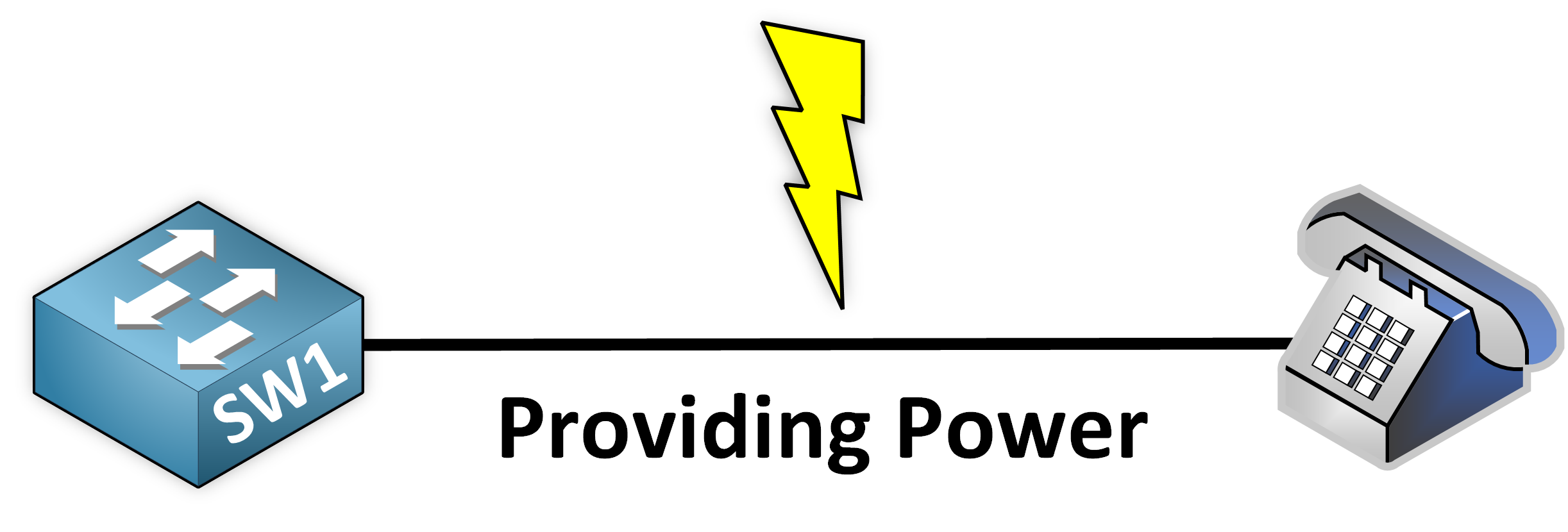 Power Over Ethernet (PoE)