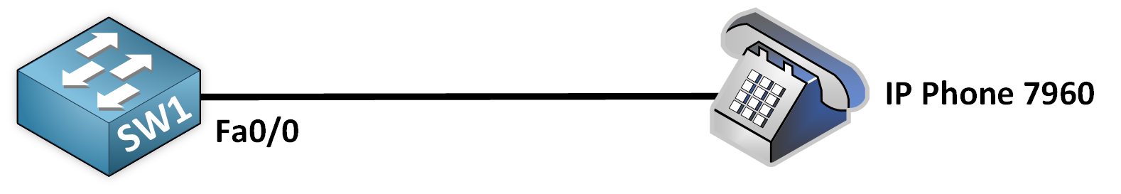 Diagram showing how Power over Ethernet (PoE) supplies power and data to a VoIP phone through a single Ethernet cable.
