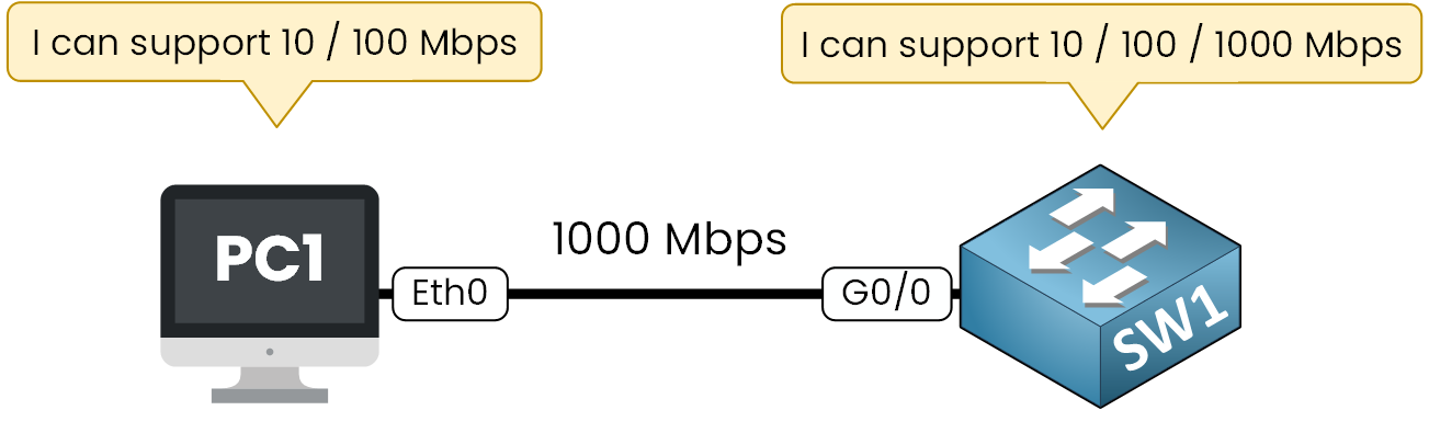 PC and switch advertising supported speeds