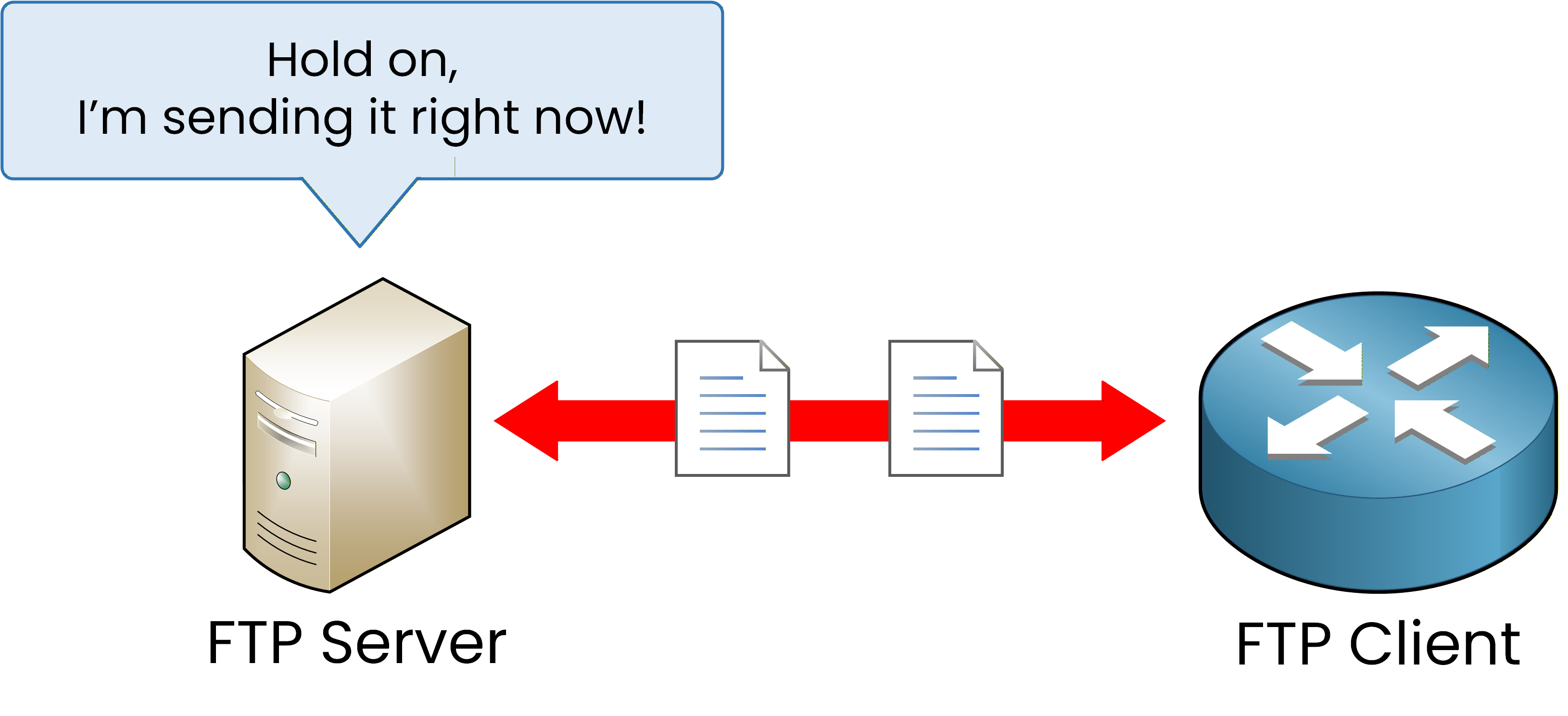 FTP server sending the startup configuration file to the client over TCP port 20