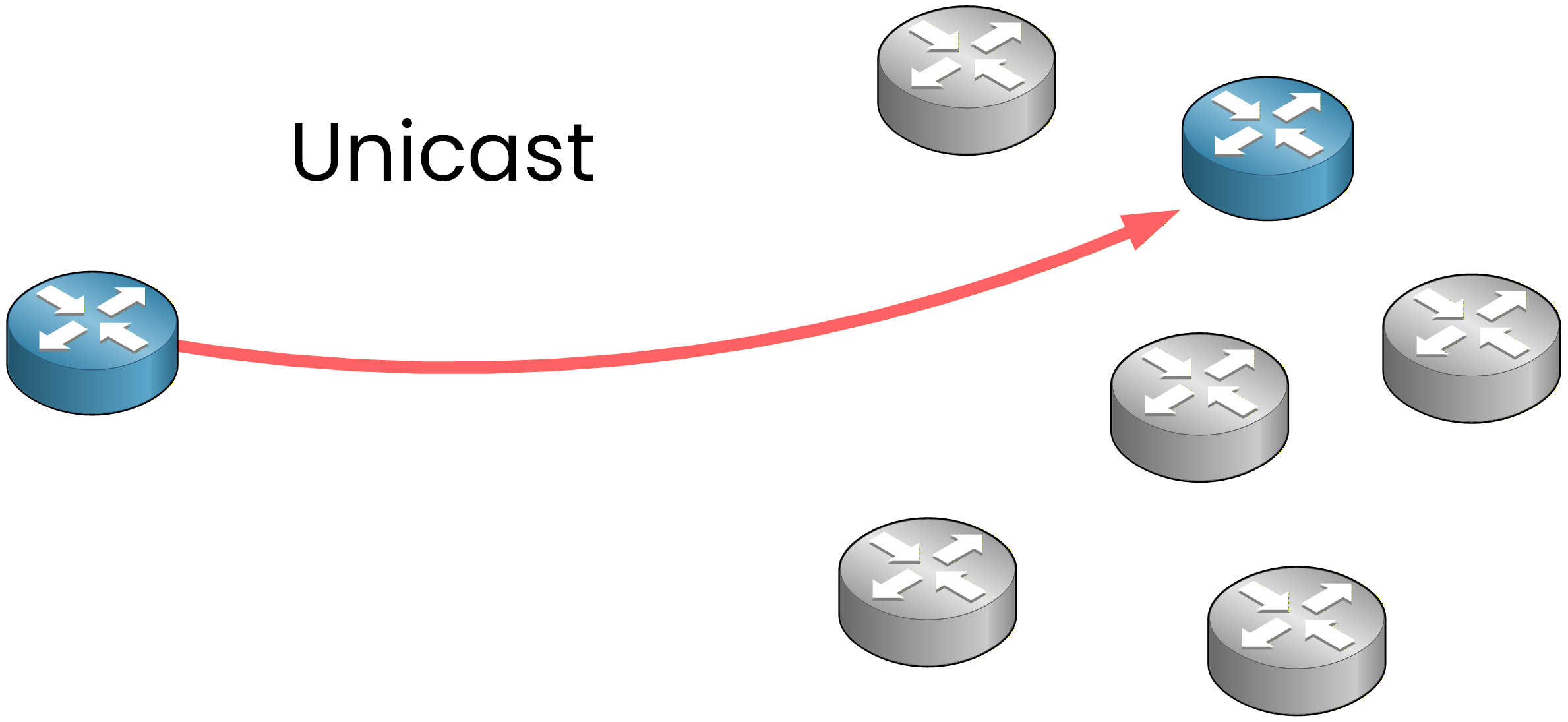 Unicast traffic type