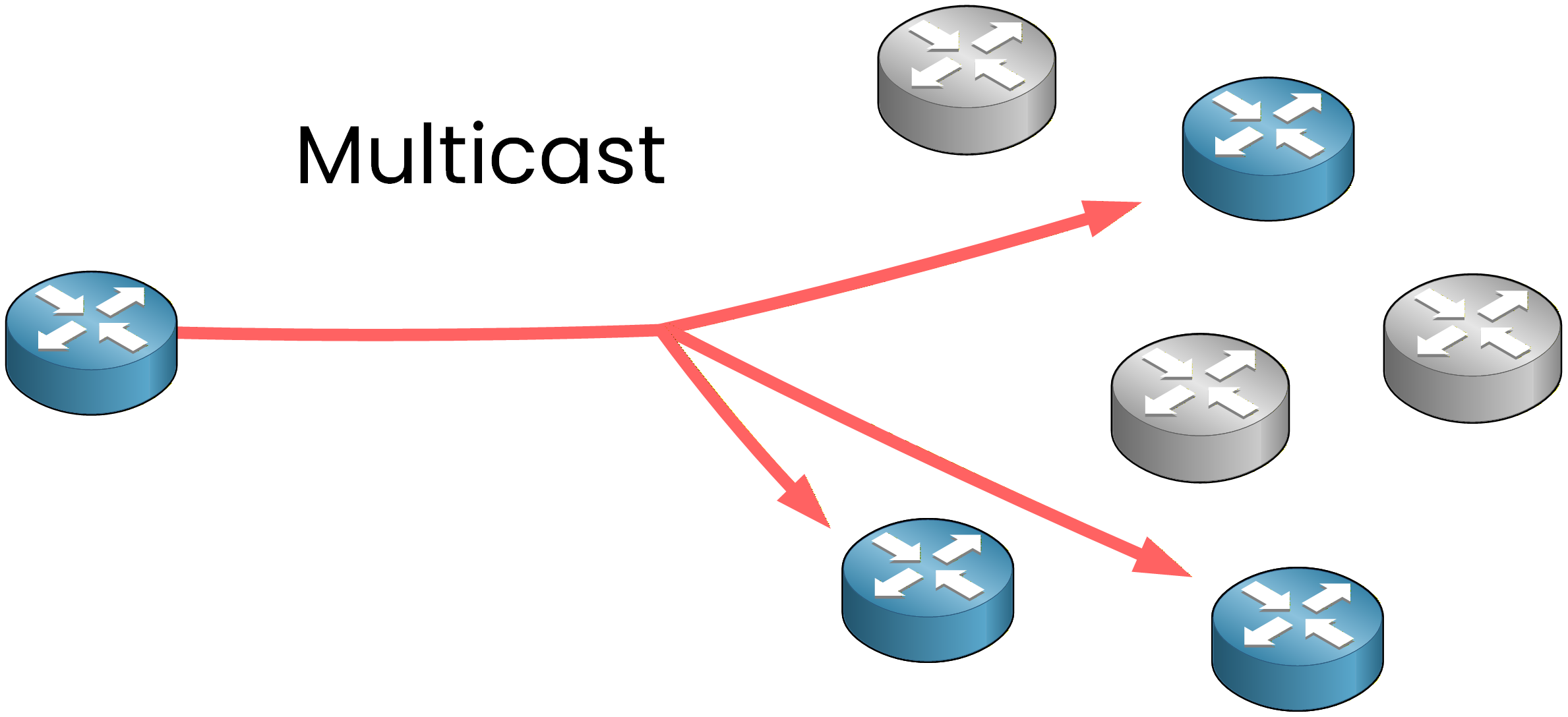 multicast traffic type