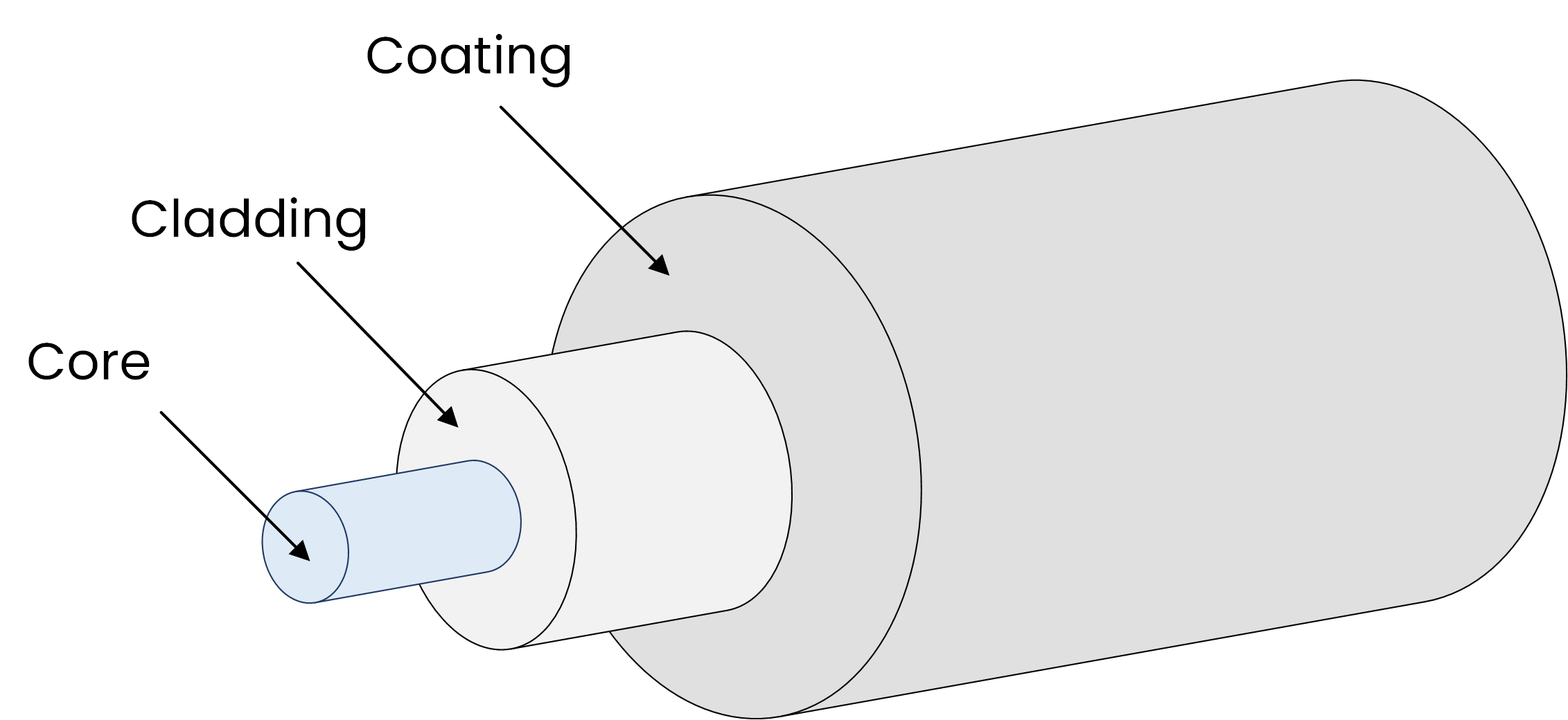 Single Mode Vs Multi Mode Fiber