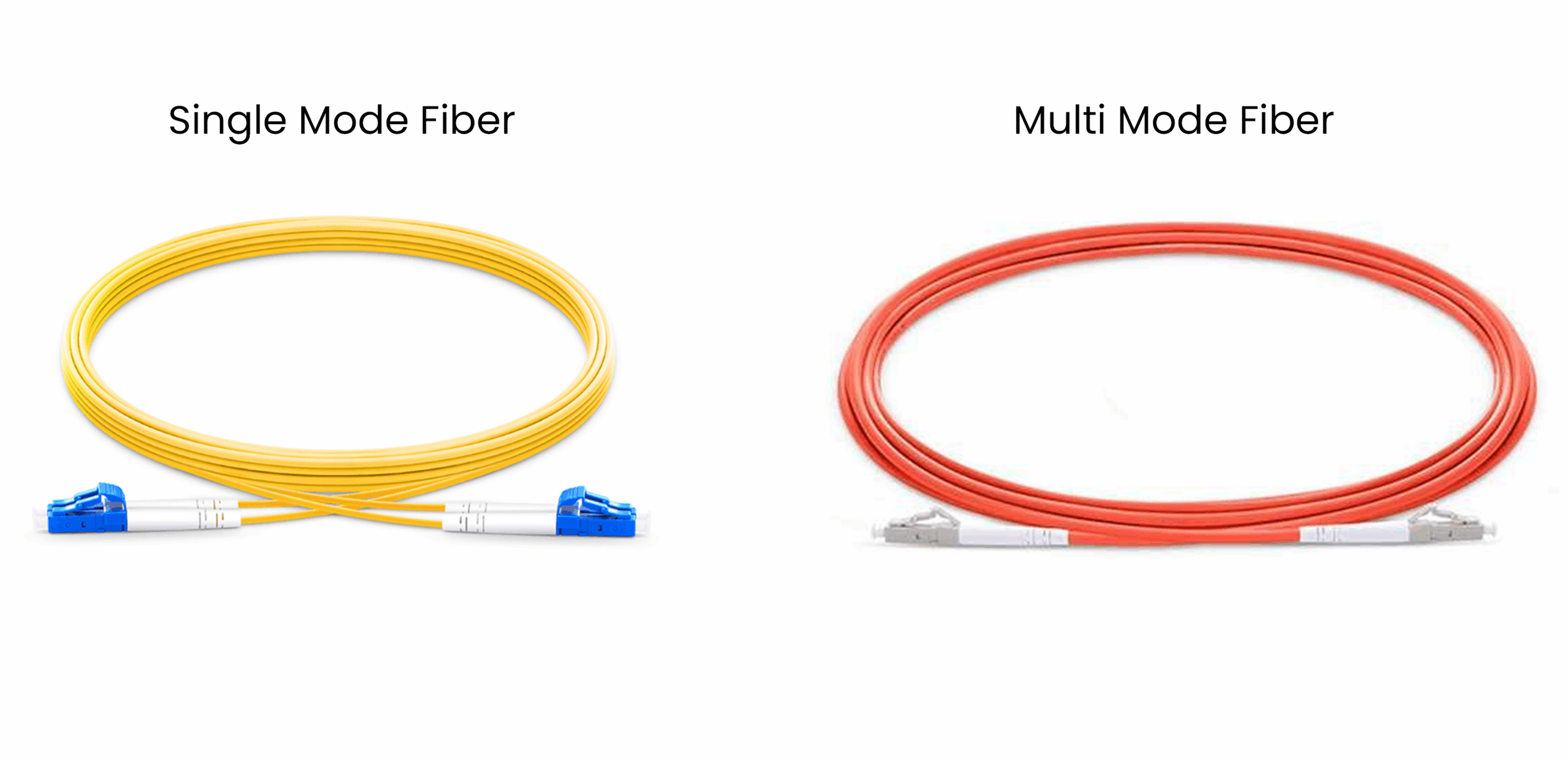 Single mode fiber vs multi mode image
