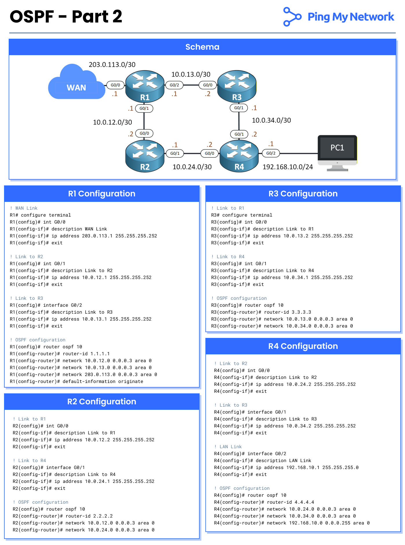 ospf cheatsheet part 2