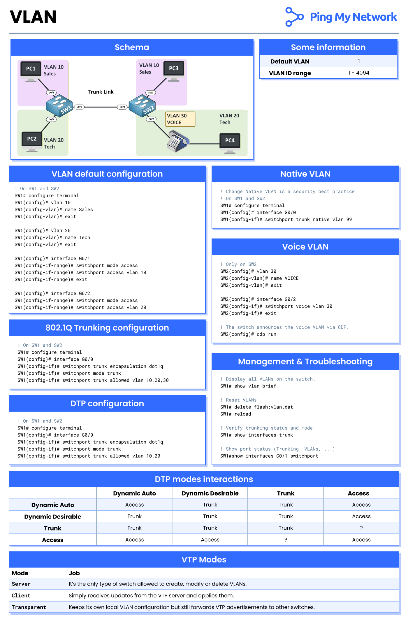 vlan cheat sheet for ccna learners