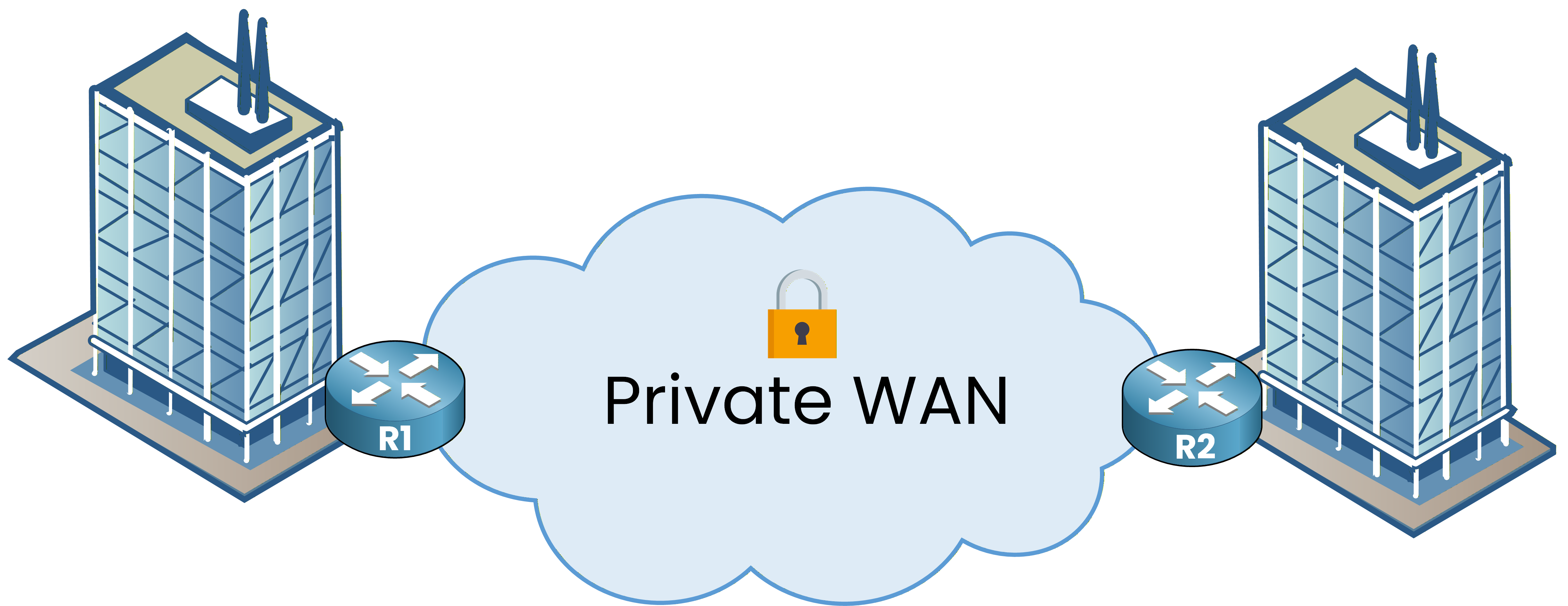 private wan connection between two lan networks