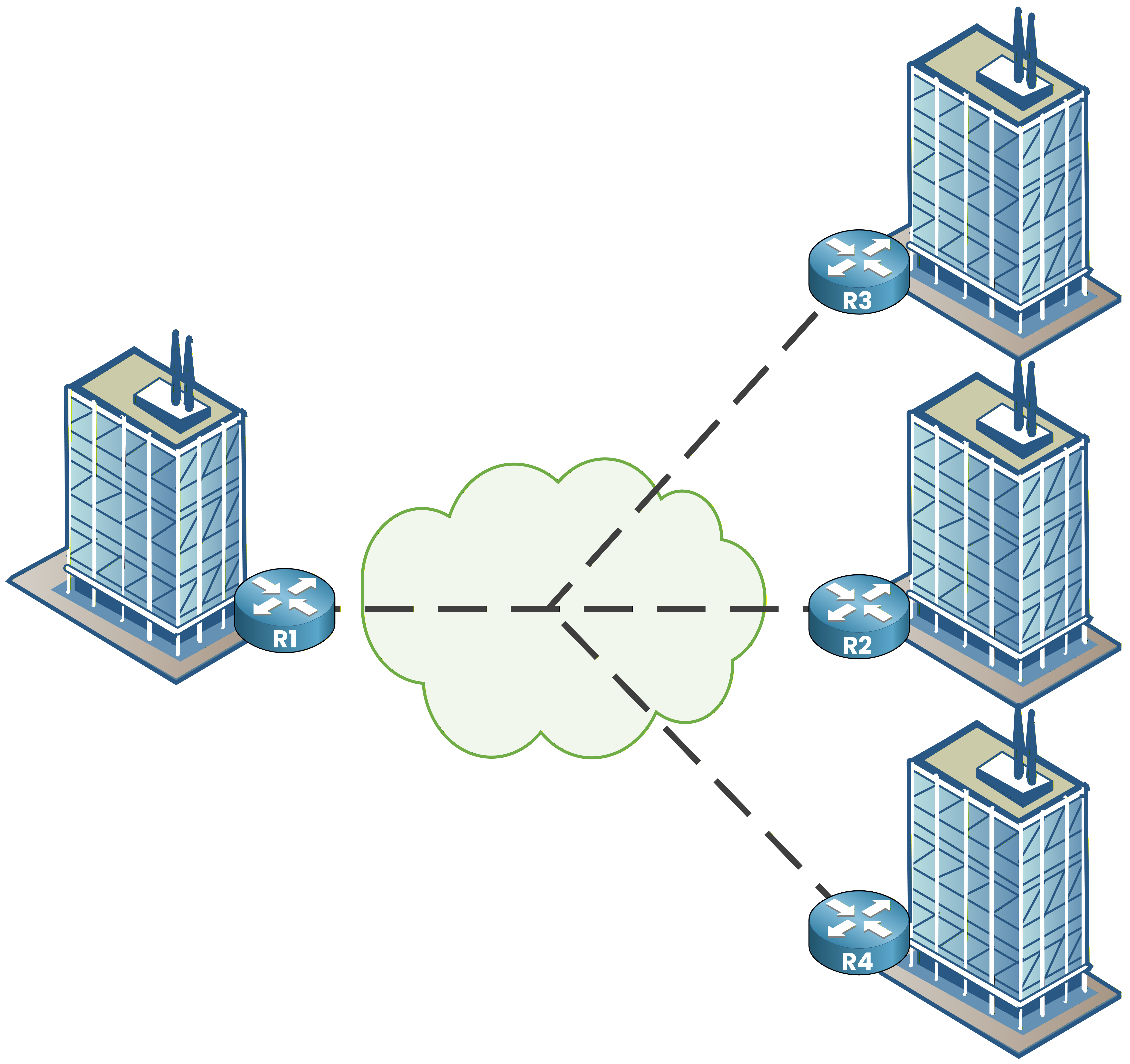 Hub-and-spoke WAN topology connecting multiple branch offices