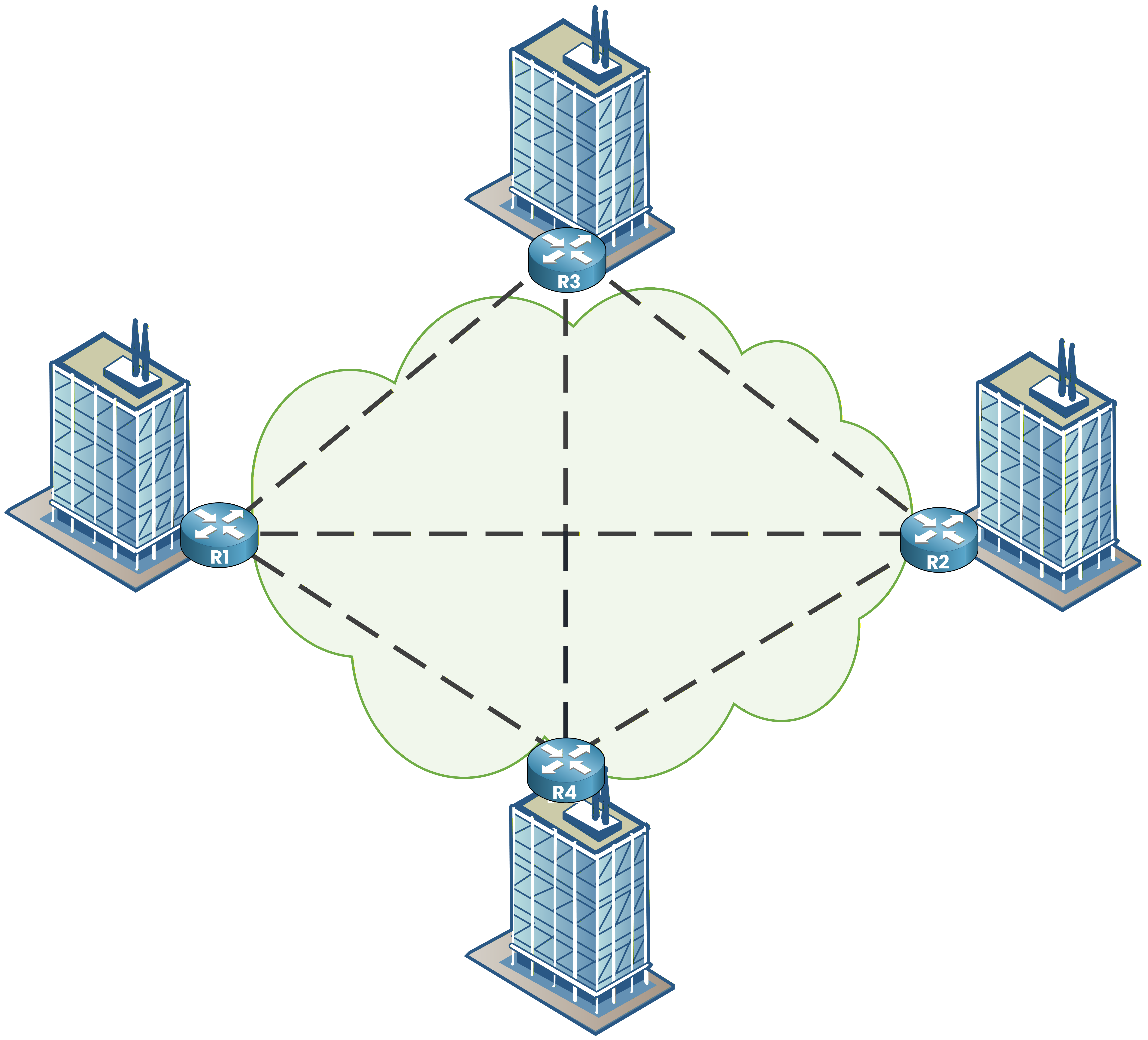 Full mesh WAN topology interconnecting all sites
