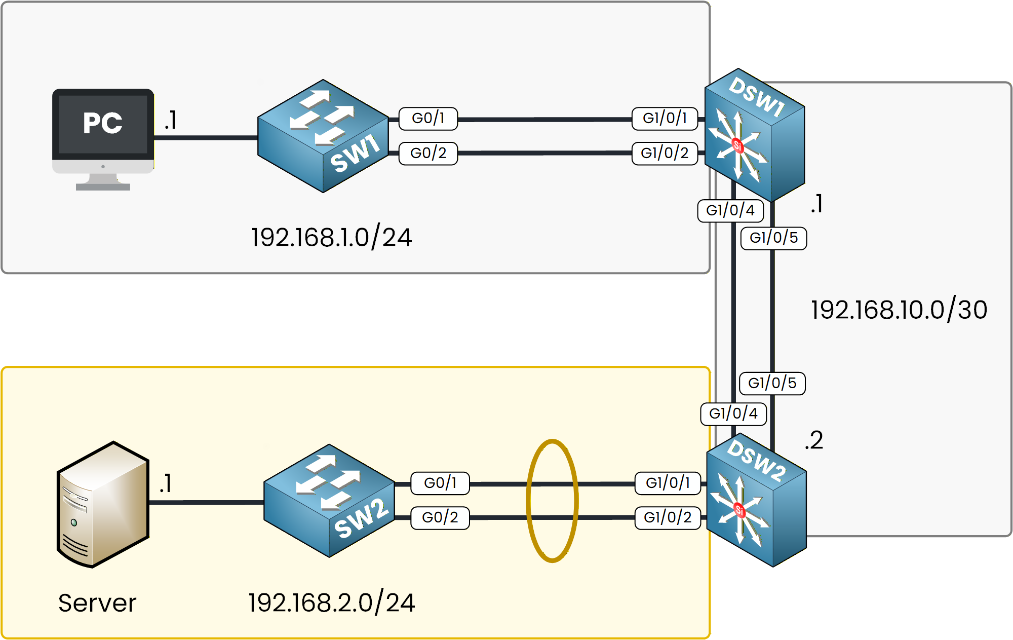 lacp etherchannel configuration