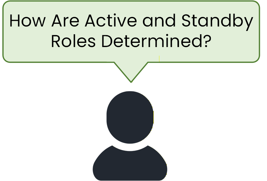 Illustration introducing the HSRP election process, explaining how active and standby router roles are determined.