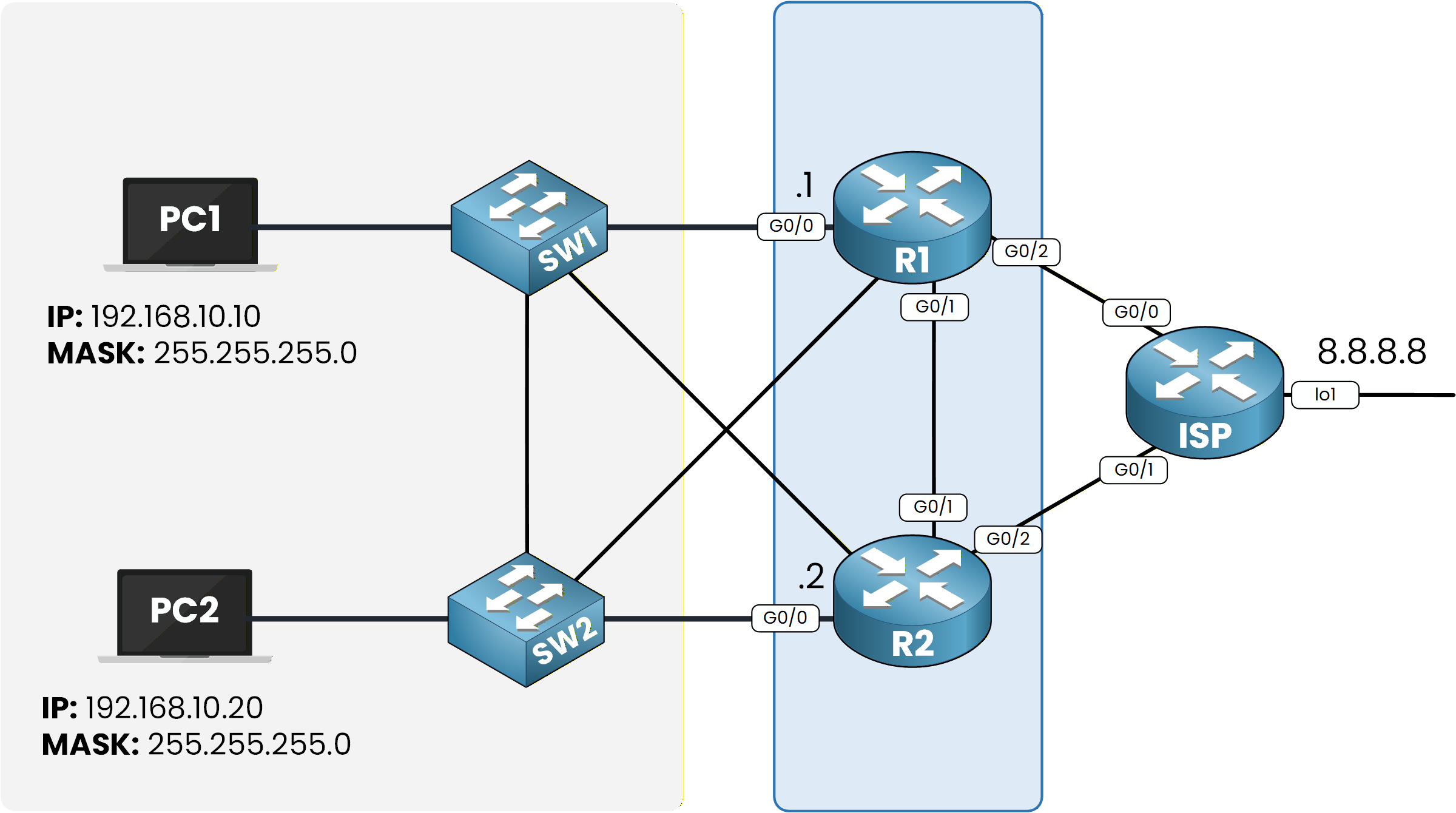 initial hsrp lab topology