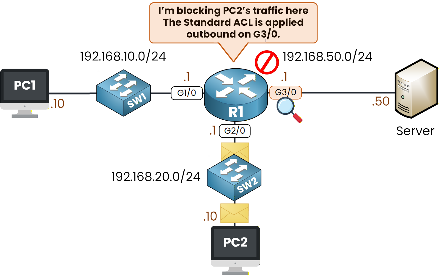 acl standard outbound filtering