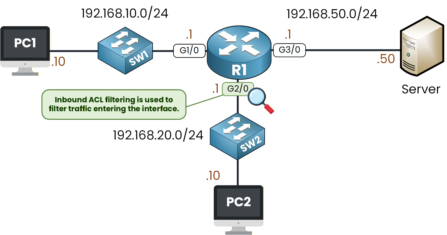 inbound acl filtering behavior