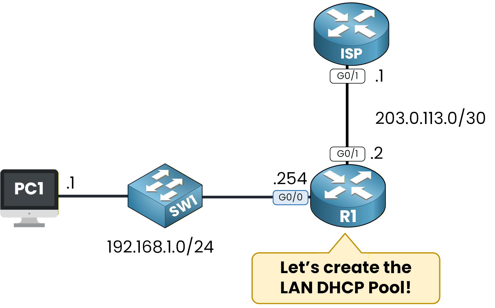 lan dhcp pool topology