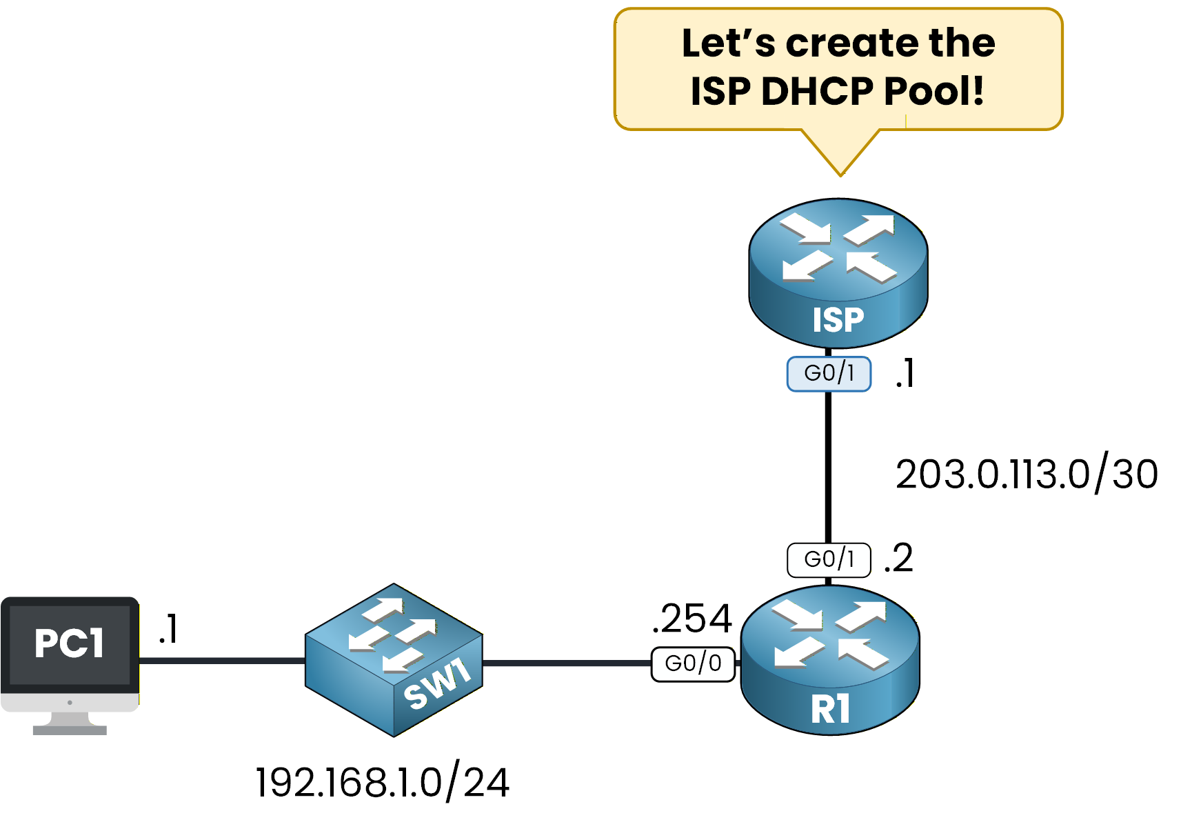 isp dhcp pool topology