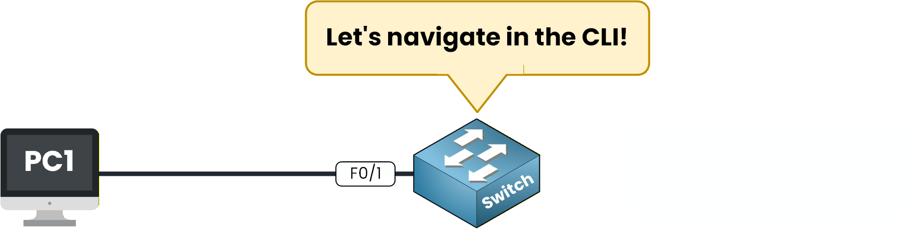 cisco ios basic topology