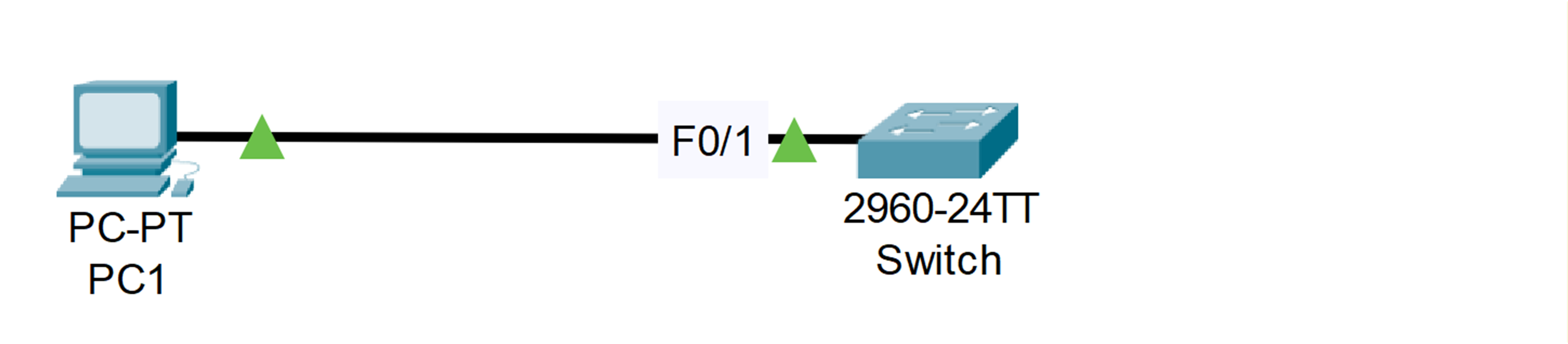 cisco topology after no shutdown