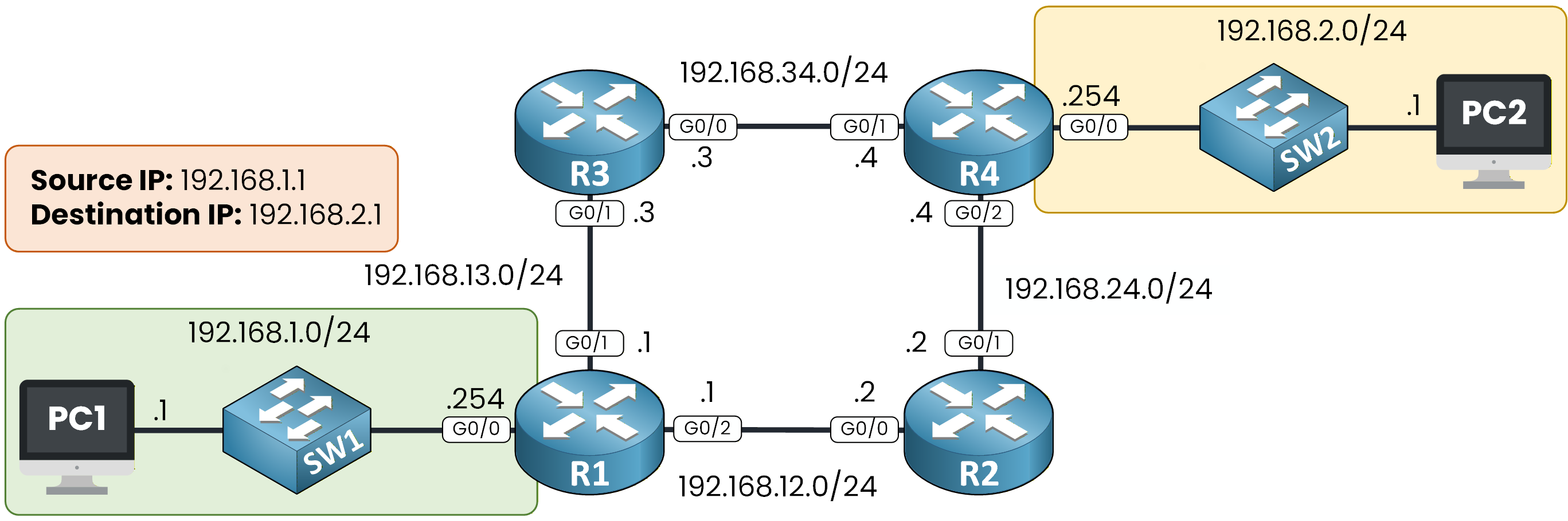network topology example