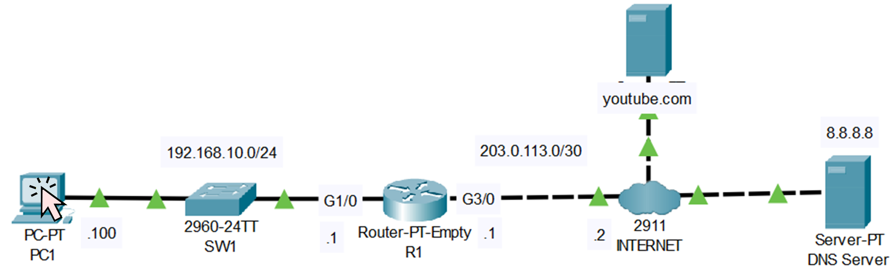 configure dns server on pc1