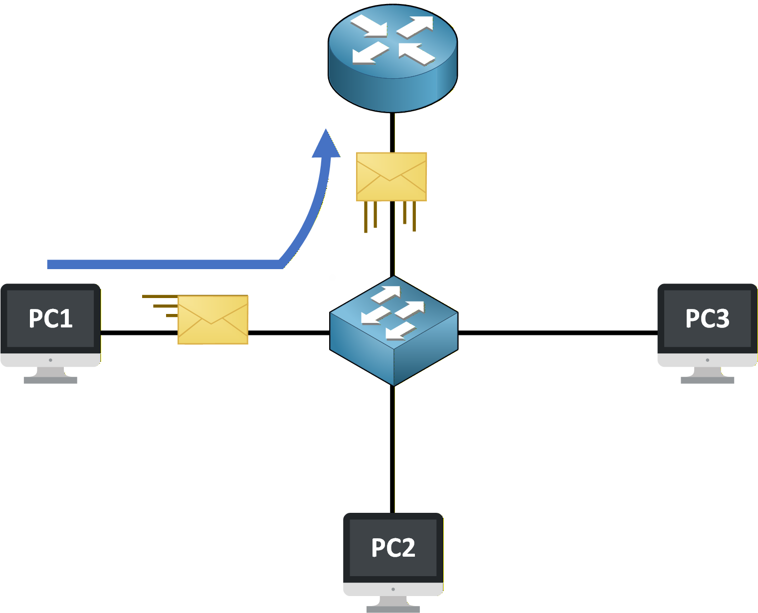 Traffic leaving the LAN through a router to reach external networks