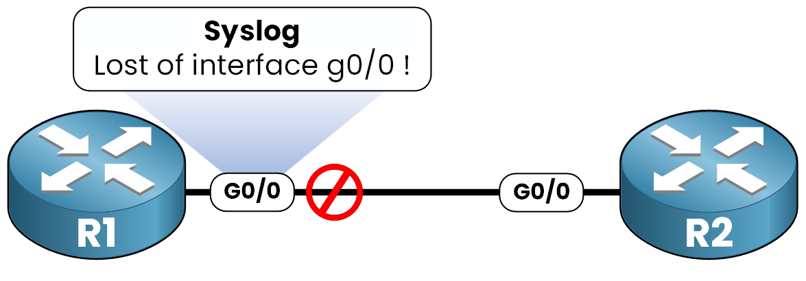 Syslog