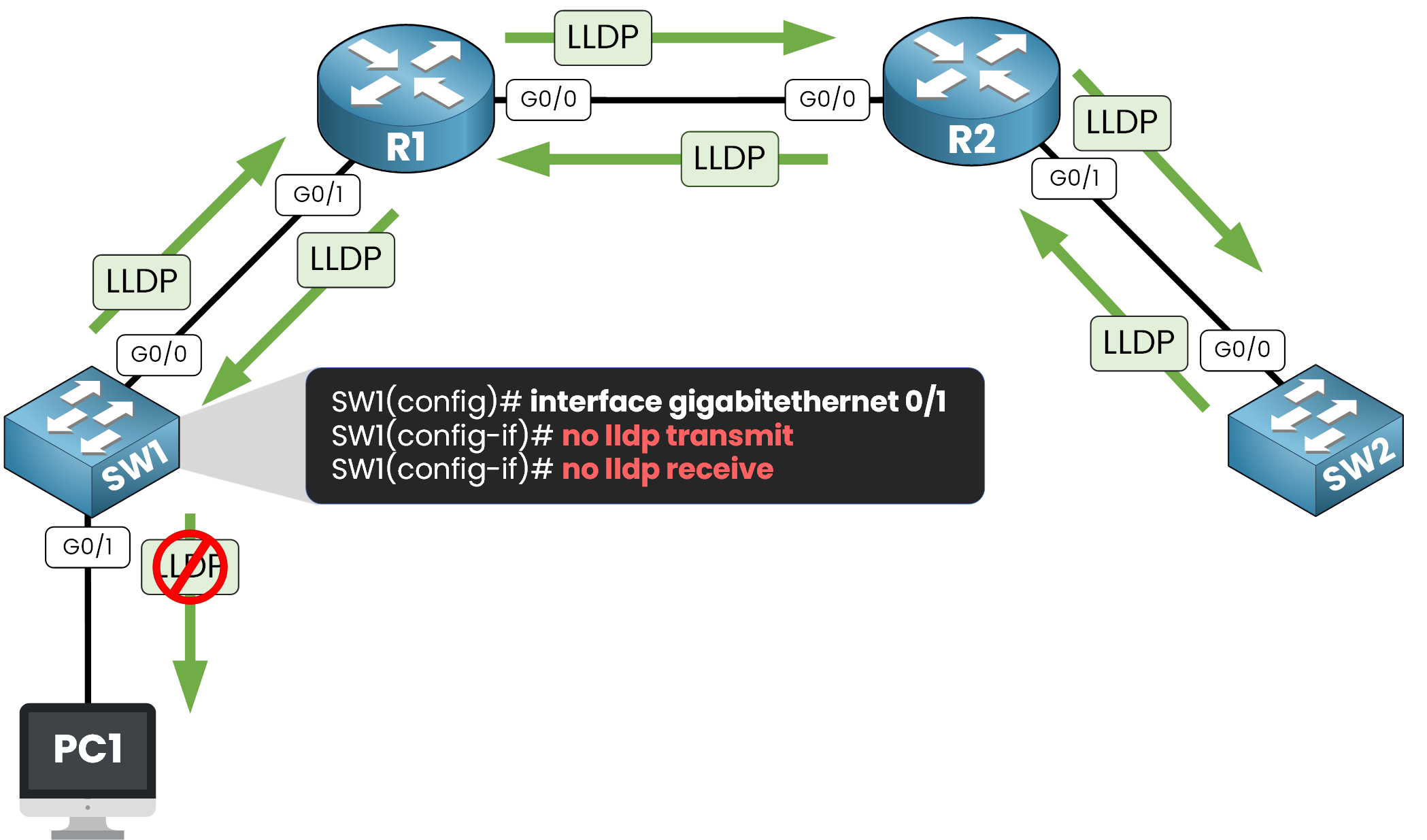 Disable LLDP on a specific interface to prevent sending and receiving LLDP information on non-essential network links