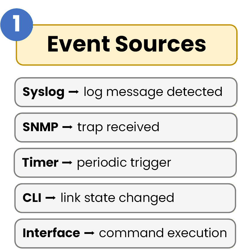 eem event sources