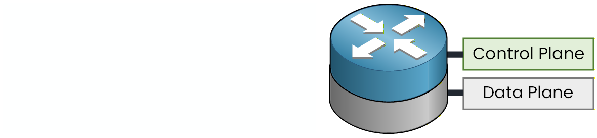 control plane and data plane