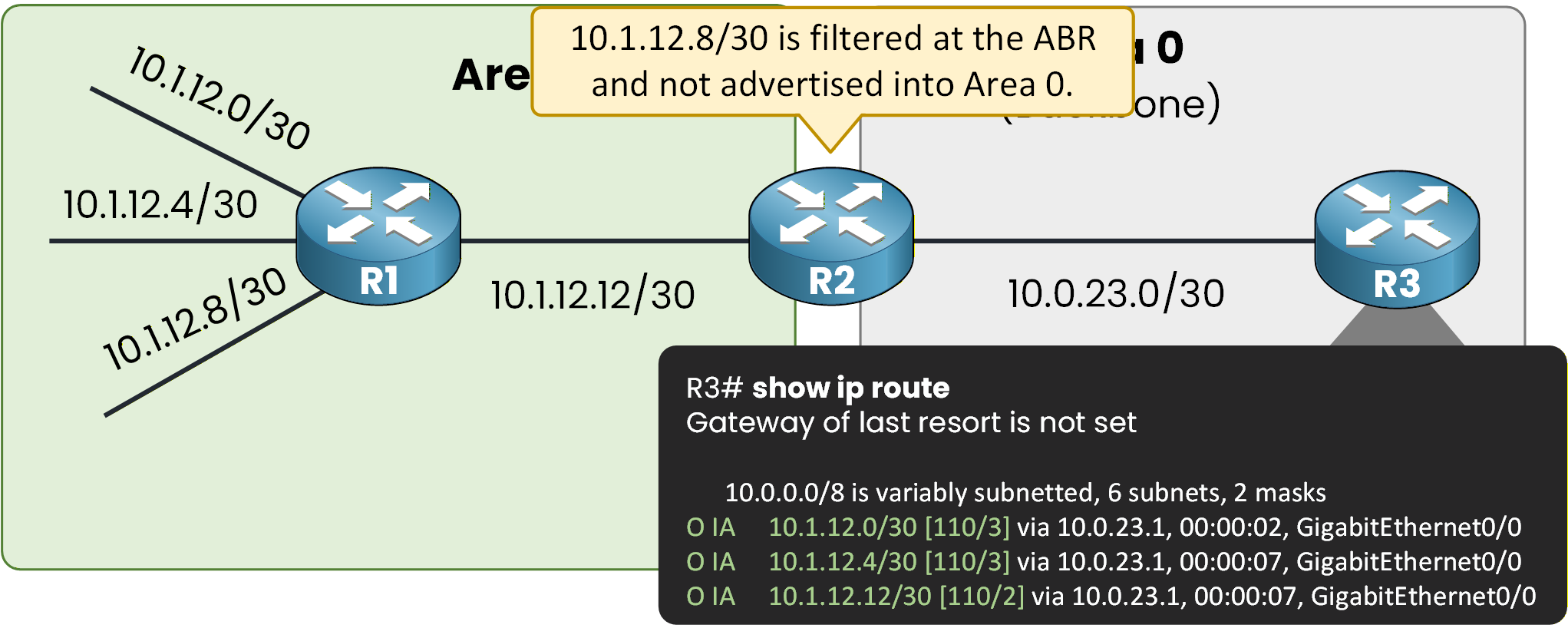 OSPF ABR filtering specific Area 1 route before advertising into Area 0