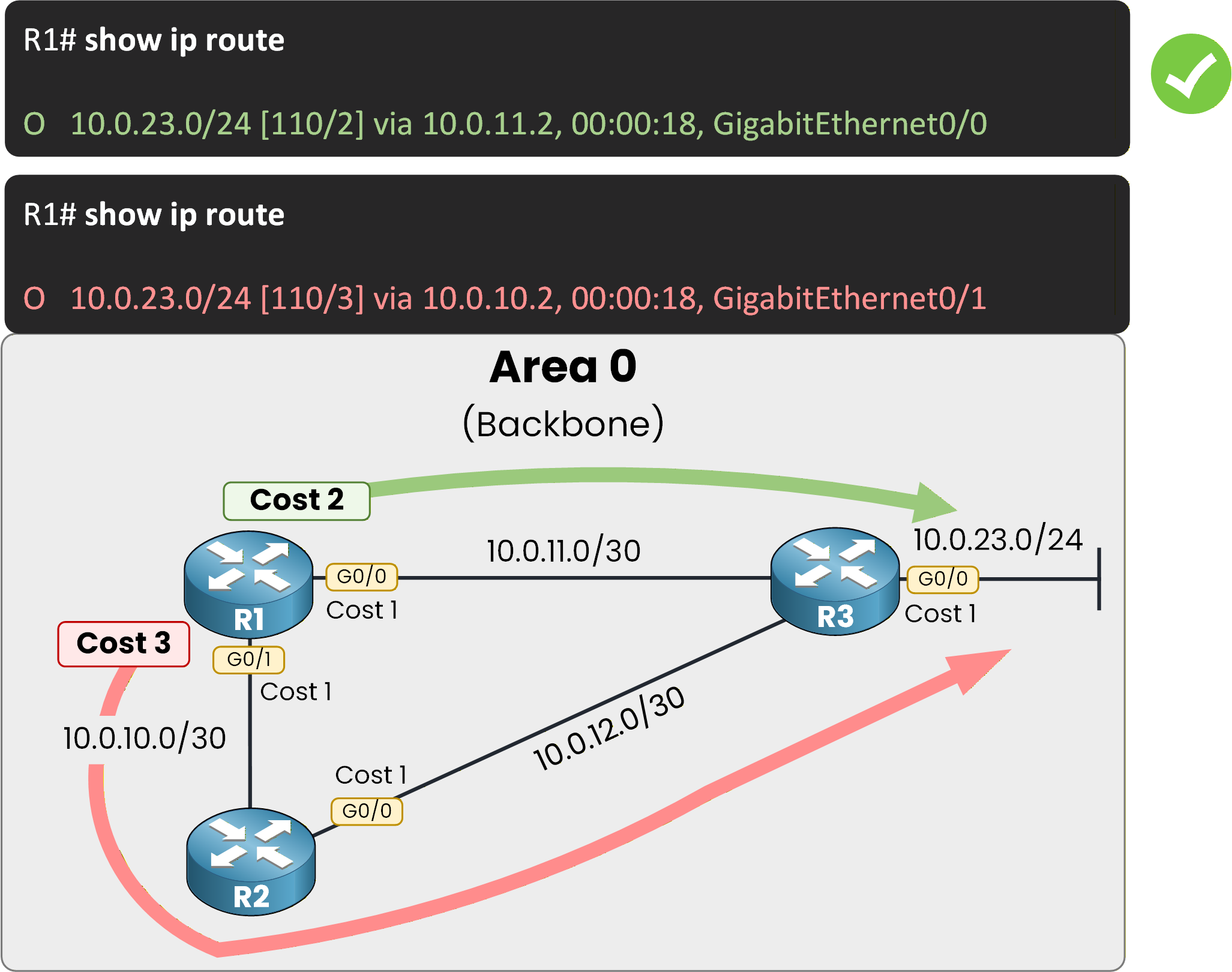 intra area cost route selection