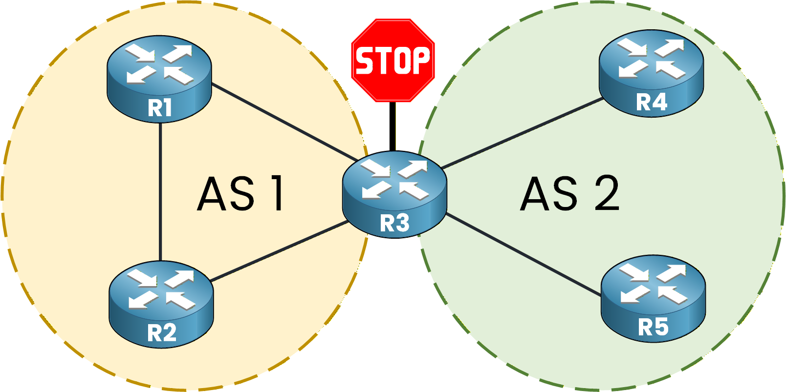 EIGRP autonomous system boundary diagram showing routes remaining inside their configured AS.