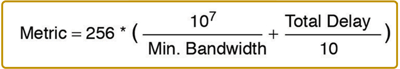 Default EIGRP metric formula using bandwidth and delay only