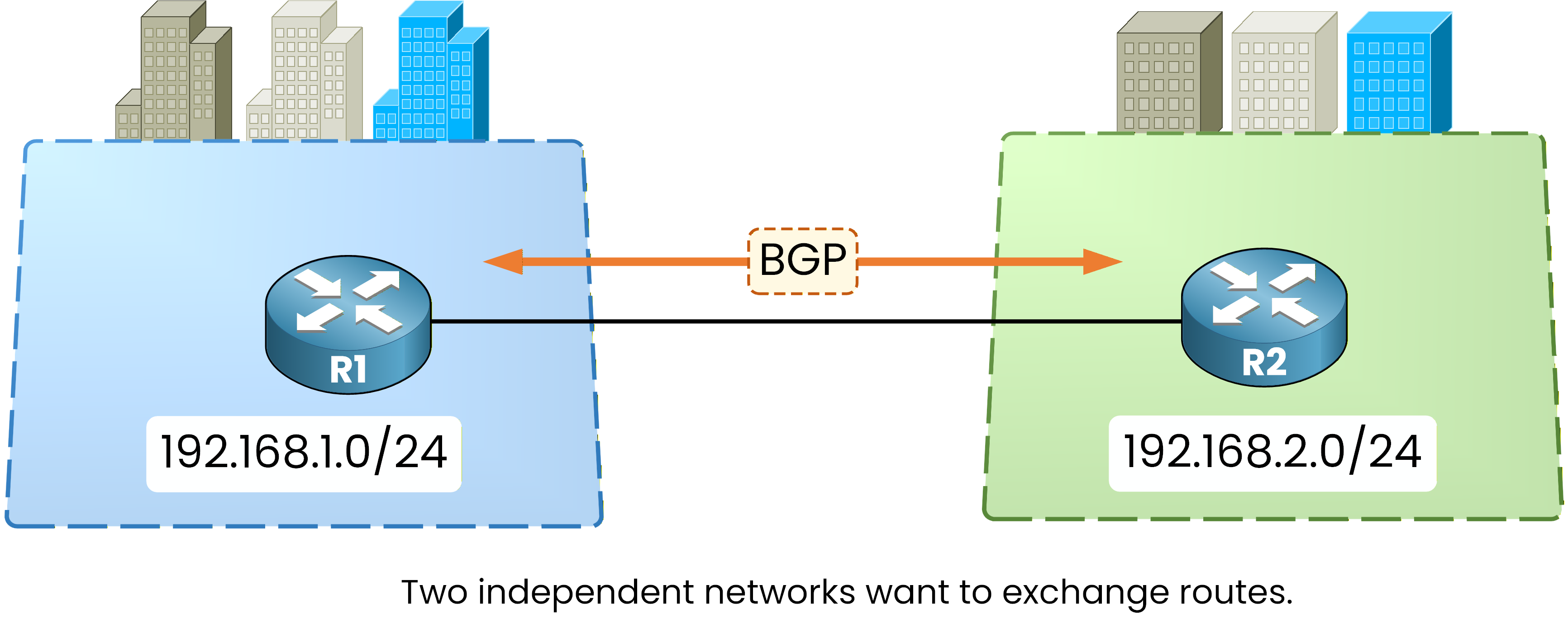 BGP route exchange between two networks