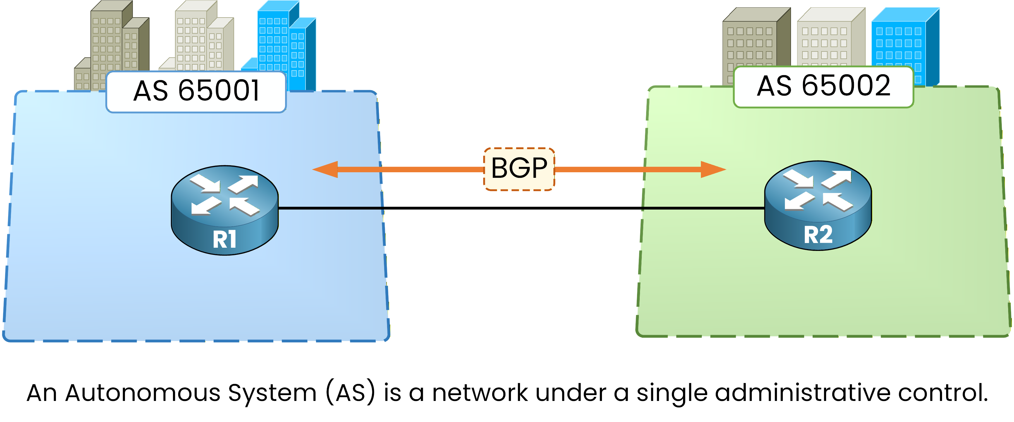 Autonomous system single administrative domain