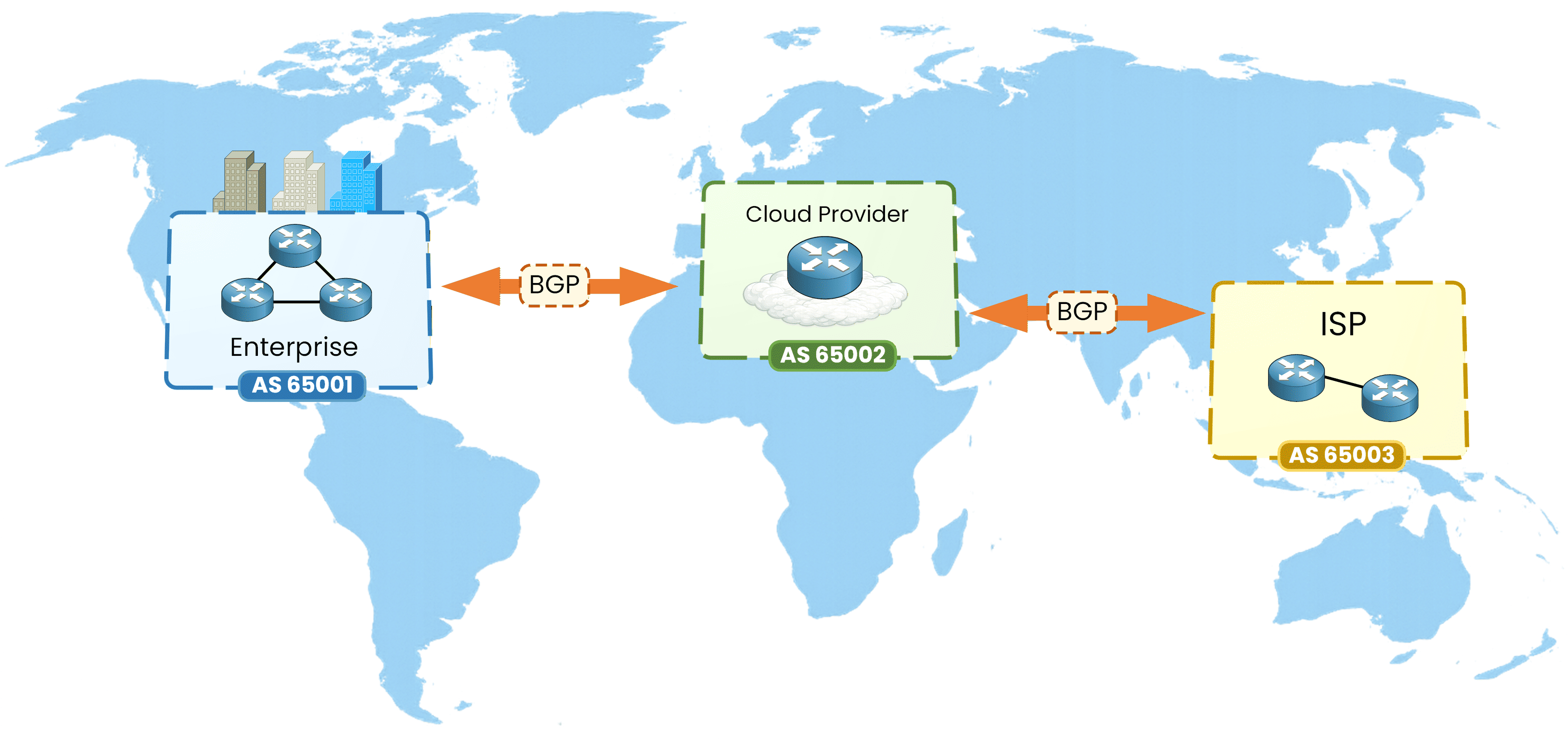 Global internet structure with AS numbers