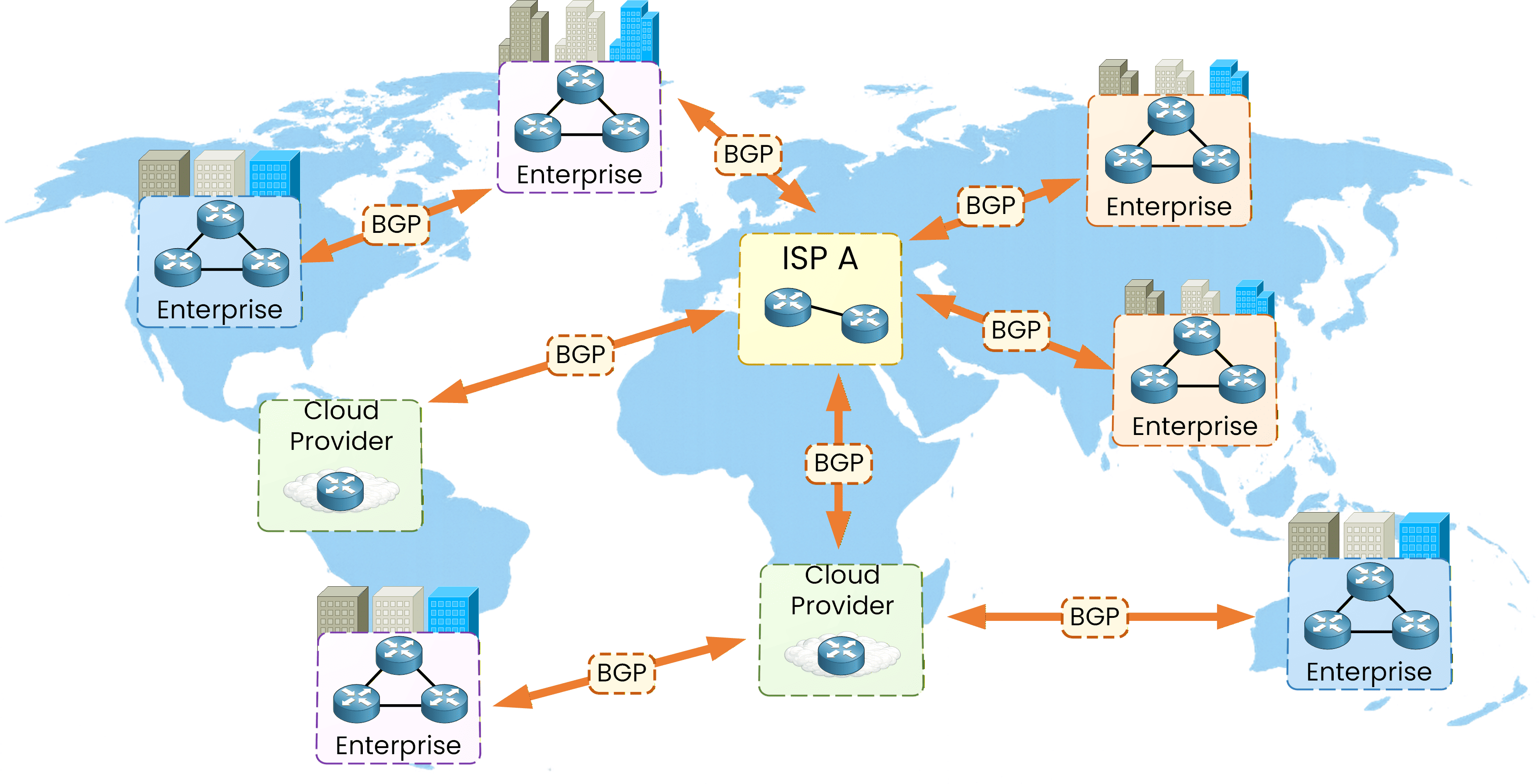 BGP connecting global autonomous systems