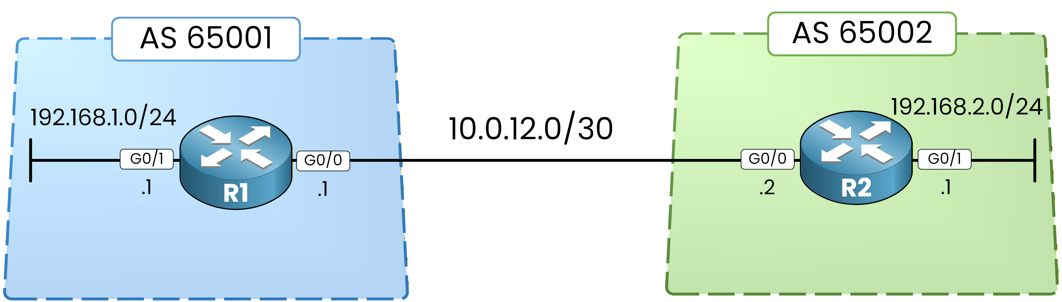 bgp topology to show bgp tables