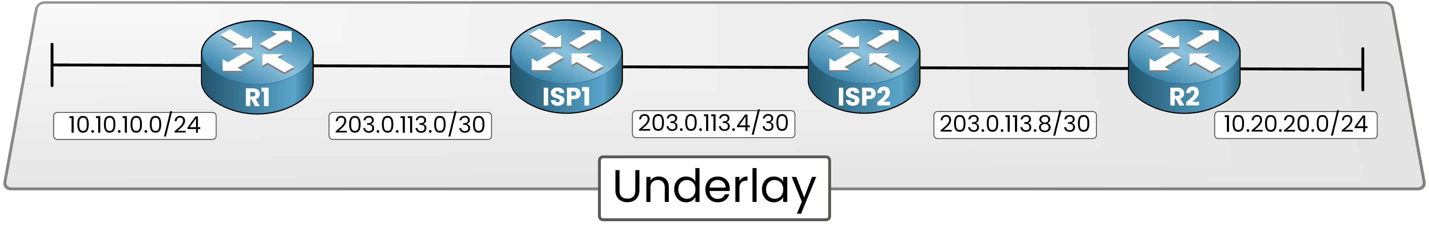 gre-underlay-network-topology