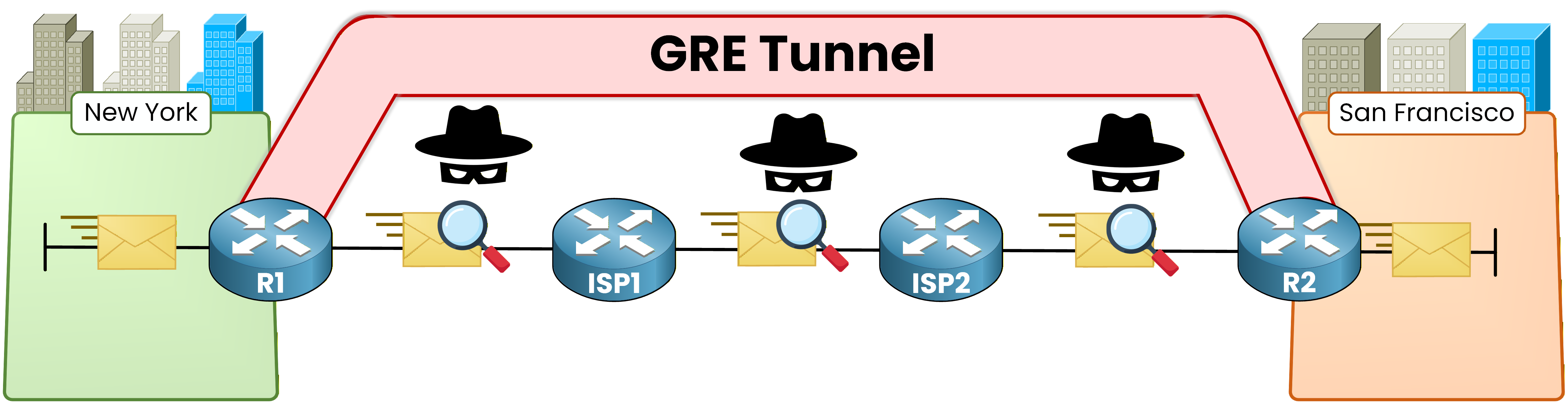 GRE tunnel overlay across untrusted internet network