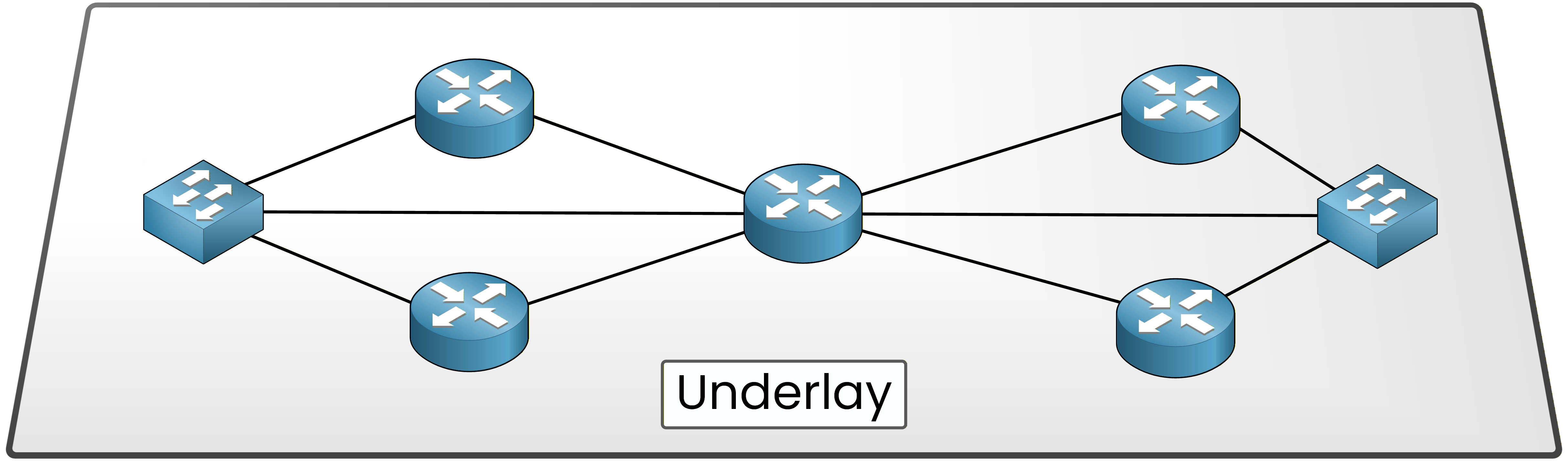 Routed spine-leaf underlay network